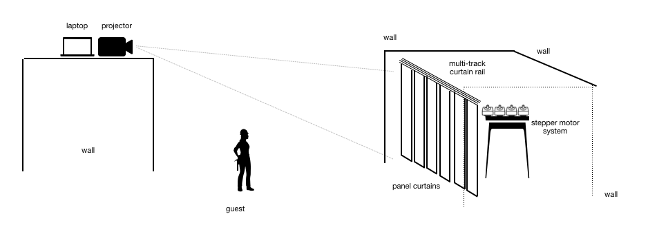 curtain-diagram