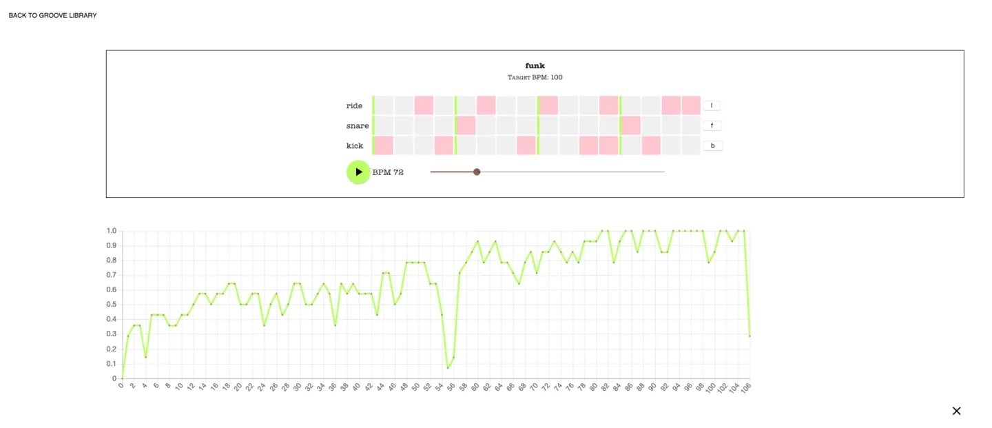 The Groove Sergeant practice interface